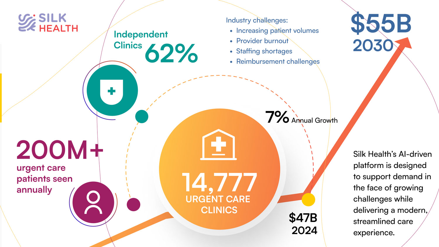 statistics-silkhealth